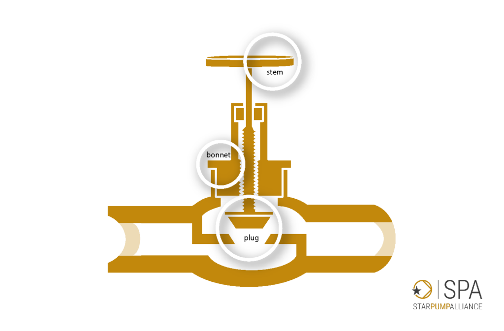 SPA_Valve