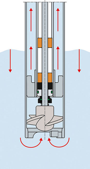Fasspumpe_F-FP_430_Website_Funktionsgrafik